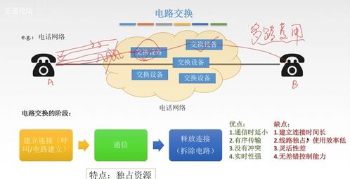 四 計算機網(wǎng)絡(luò)之網(wǎng)絡(luò)層深度解析 路由、尋址與IP協(xié)議的奧秘