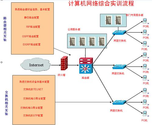 計(jì)算機(jī)網(wǎng)絡(luò)實(shí)訓(xùn)室簡(jiǎn)介