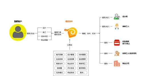 裝修行業互聯網轉型的邏輯 讓服務者被看見的變革之路