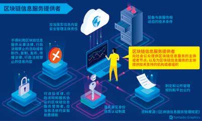 《區(qū)塊鏈信息服務(wù)管理規(guī)定》發(fā)布 明確主體責(zé)任與法律依據(jù)