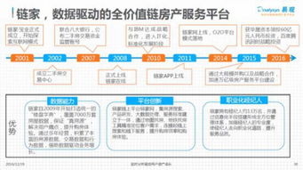 互聯(lián)網(wǎng)時代房產(chǎn)服務(wù)行業(yè)的移動互聯(lián)之戰(zhàn)