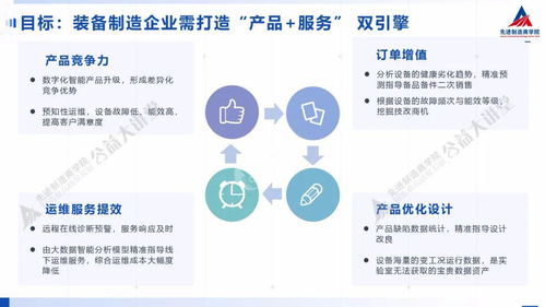 裝備制造企業(yè)如何借力數(shù)字化實現(xiàn)精準(zhǔn)運(yùn)維 互聯(lián)網(wǎng)信息服務(wù)的融合之道