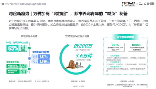 2022互聯(lián)網(wǎng)保險服務(wù)體驗趨勢 Z世代引領(lǐng)“悅己式”消費(fèi)新浪潮