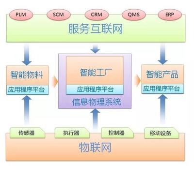 工業(yè)智能 融合智能預(yù)測與決策的互聯(lián)網(wǎng)信息服務(wù)新范式